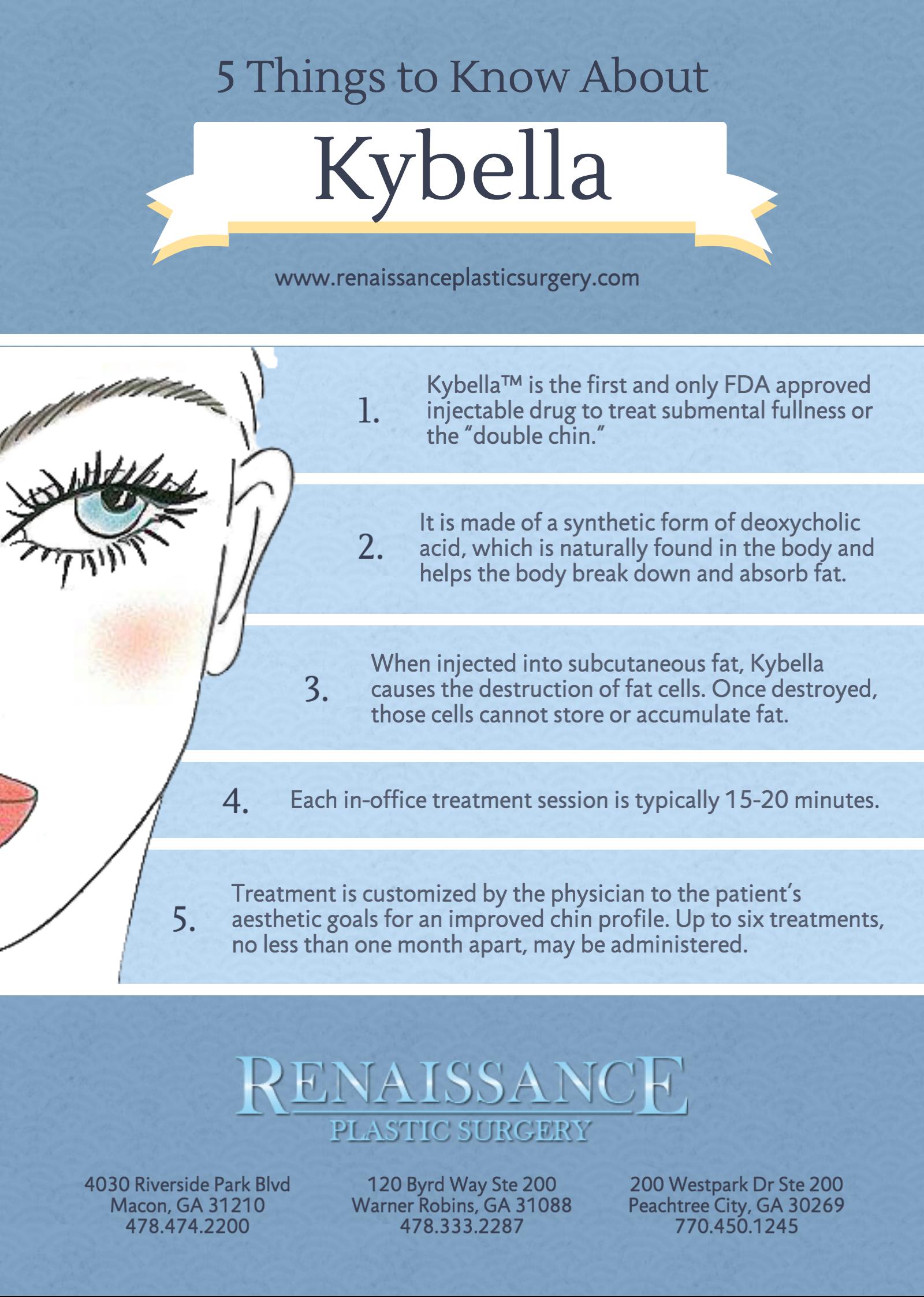 5 Things to Know About Kybella - Renaissance Plastic Surgery